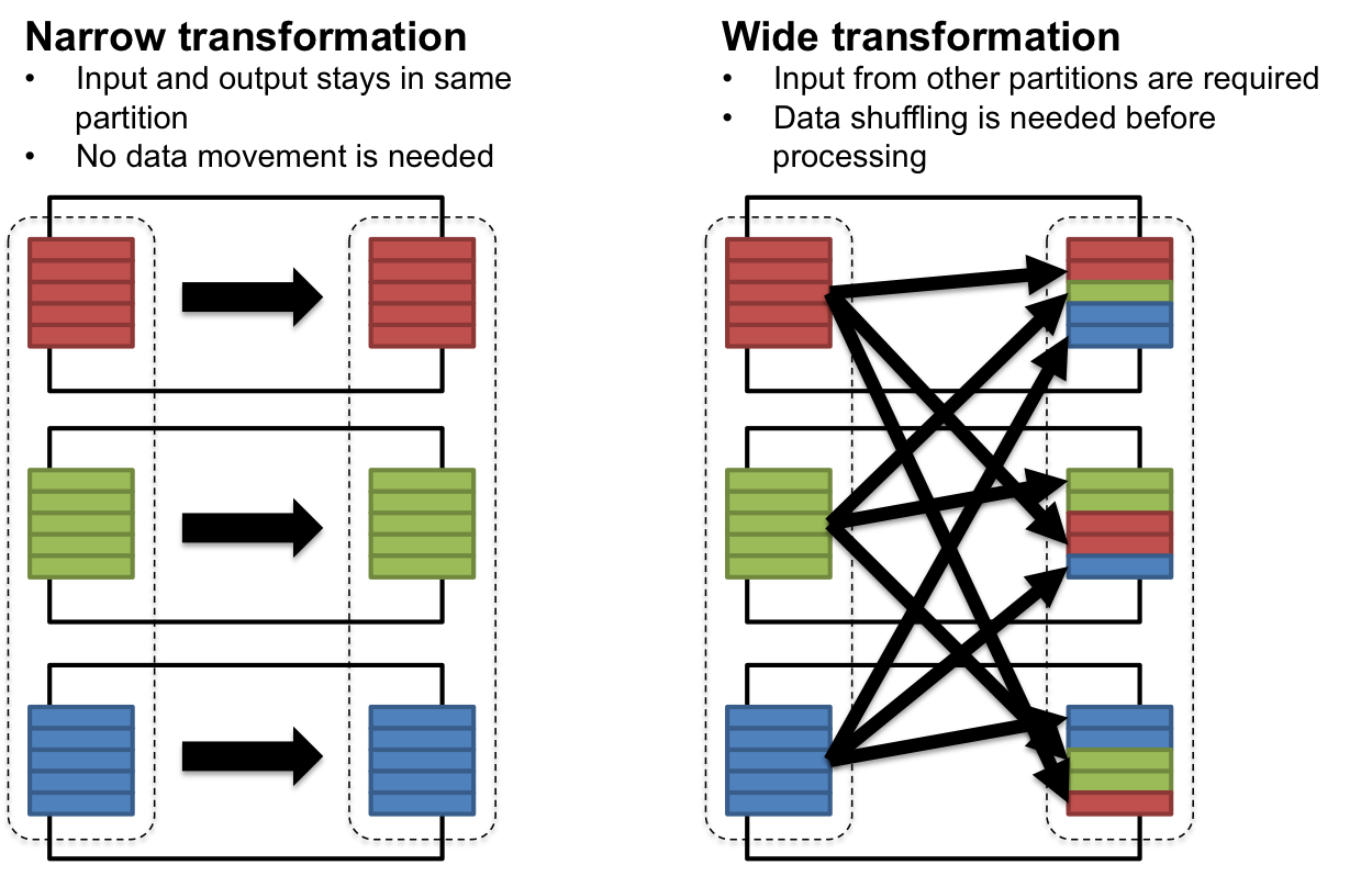 Spark Hierarchy Vanducng